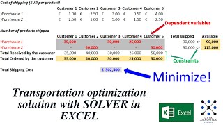 SOLVER in Excel CLEARLY EXPLAINED - Transportation optimization solution