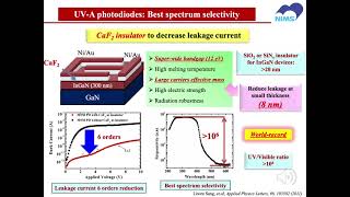 Photoelectricity energy conversion devices based on III-V Nitride Semiconductors