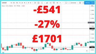 -£541, -24%, £1701, Mon 22nd June 2020