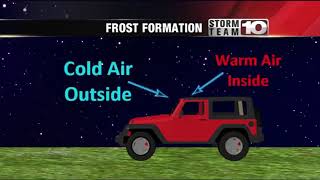 How Frost Forms