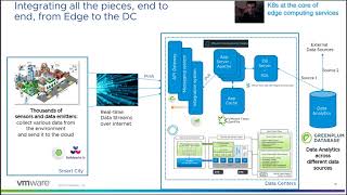 Descubra el poder de Kubernetes con VMware Tanzu