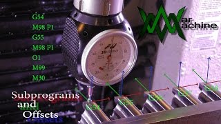Subprograms and Offsets