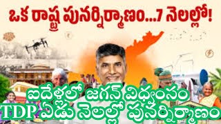 ఐదేళ్లలో జగన్ విధ్వంసం TDP ఏడు నెలల్లో పునర్నిర్మాణం