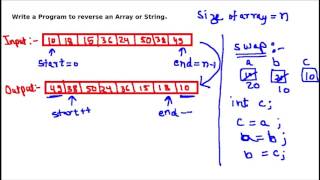 Tutorial 9 : Program to Reverse an Array or String in Hindi