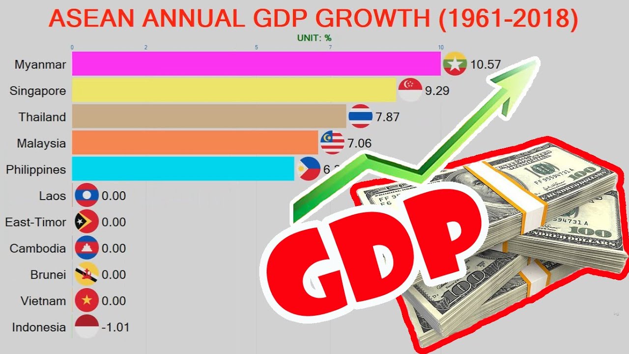 Annual GDP Growth Rate Of Vietnam And ASEAN Countries (1961-2018 ...