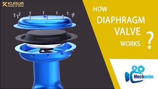 How Diaphragm Valve Works / Air Operated Valve / Pneumatic Valve / Working Principle / Animation