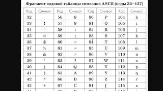 Что такое таблица ASCII и как получить код символа на C#