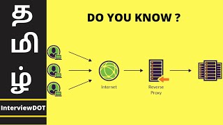 Reverse Proxy vs Forward Proxy | What is Reverse / Forward Proxy Explain With Example | InterviewDOT