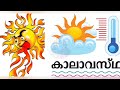 സൂര്യാഘാതത്തിൽ നിന്ന് രക്ഷ നേടാൻ അറിഞ്ഞിരിക്കേണ്ട കാര്യങ്ങൾ സൂര്യാഘാതം sunstroke heatstrokes