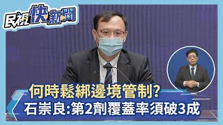 快新聞／何時鬆綁邊境管制？　衛福部次長：第2劑疫苗覆蓋率一定要破3成－民視新聞