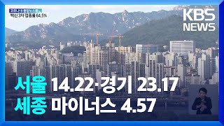 공동주택 가격 17.2%↑…이의신청 80% 감소 / KBS  2022.04.28.