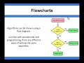 Algorithms - Flowcharts