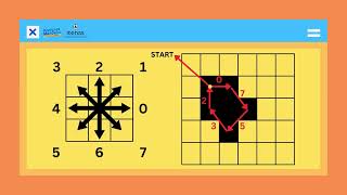 Chain Code| Shape Feature descriptor