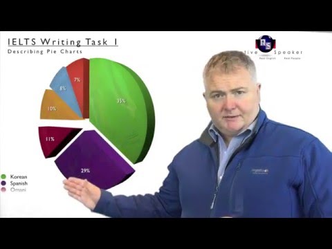 Describing a Pie Chart - Getting Started Describing a Pie Chart - Getting Started