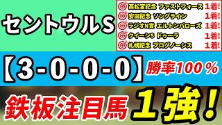 【セントウルステークス2023】「3-0-0-0」勝率100％！大舞台へ躍進する1強はコレ！