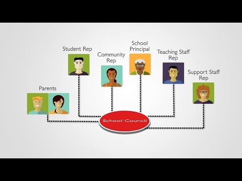 YRDSB School Councils - An Overview YRDSB School Councils - An Overview