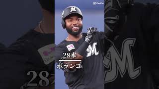 12球団ホームランランキング「予想 」#ホームラン王