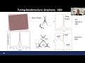 tunable electronic and optical properties in rotatable heterostructures 2022 nss americas