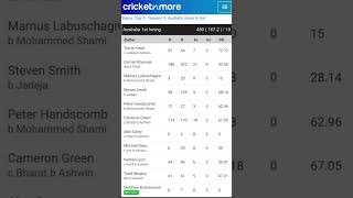 India vs Australia, 4th Test, Day 3 Scorecard