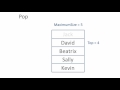 Stack Data Structure - Algorithm