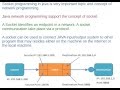 Java Programming Tutorial 47 - Introduction to Socket Programming