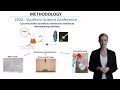 biocompatible gelatin curcumin dressings for potential use in antimicrobial photodynamic therapy