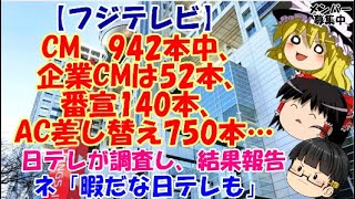 【ゆっくりニュース】フジテレビ　CM　942本中、企業CMは52本、番宣140本、AC差し替え750本…　日テレが調査し、結果報告