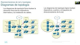 CCNA ITN v7.02 - Módulo 1 - Las redes en la actualidad - Las redes de hoy