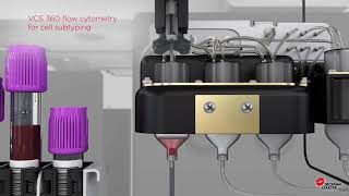 Blood Cell Counter | Teaser | Biomedical Engineers TV