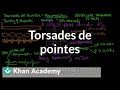 Torsades de pointes | Circulatory System and Disease | NCLEX-RN | Khan Academy