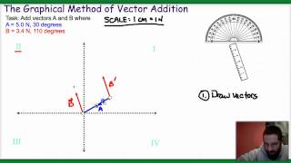 Tutorial: Graphical Method of Vector Addition