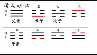 三分钟给您讲明白，后天八卦如何对应家庭关系，易经风水知识