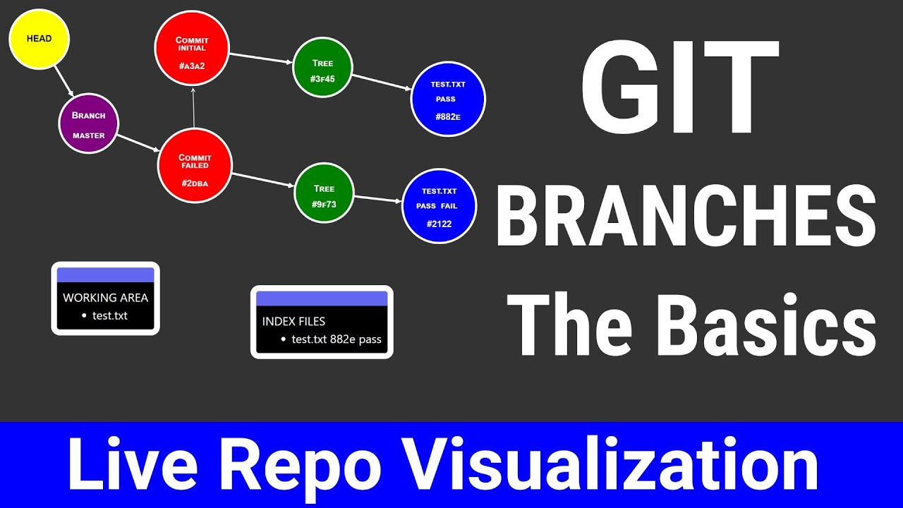 Git Branching Basics Visualgit Youtube