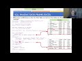 Python Programming - Python SQLite T09 - SQL, Pandas, Excel (Part 1/2)