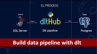 how to build data pipelines with data load tool (dlt) | data pipeline | etl | Python