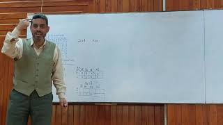 (Lecture 19: in Arabic): What is Synchronous Counter (Working, Design & Its Applications)