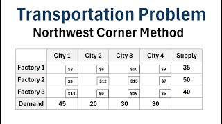 Operations Research: Solving the Transportation Problem Using the Northwest Corner Method