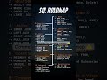 Complete SQL roadmap in 2025 #sql #sqlroadmap #dataanlysis #data #sqltips