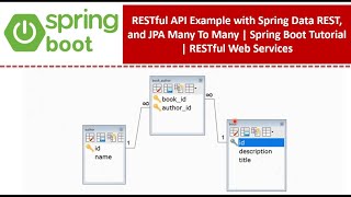RESTful API Example with Spring Data REST, and JPA Many To Many | Spring Boot | RESTful Web Services