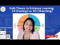 Nurse Educator Certification: Kolb Theory to Enhance Learning: CE (Feeling) vs. RO-Snapshot 161