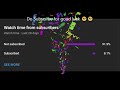 #9 CREATE - Flask CRUD operations