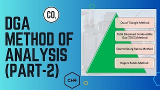 Methods of Transformer Oil DGA| DUVAL'S TRIANGLE| ROGER'S RATIO METHOD