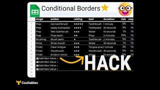 Secret Tip | Conditional Formatting Borders Google Sheets | Solution + Free Template