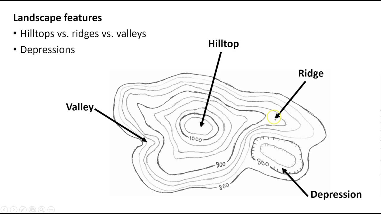 Topographic Maps Definition