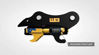 How the D‑Lock Works: Variable Center Multi‑Pin Grab Hydraulic Excavator Coupler | Werk‑Brau