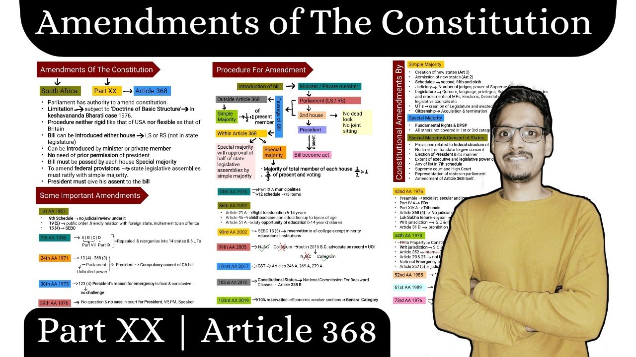 Amendment Of The Constitution Article 368 Important Constitutional