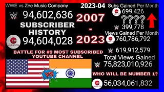 WWE vs Zee Music Company Subscriber History (2007-2023) Everything Compared
