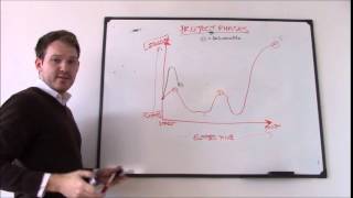 Problem framing techniques