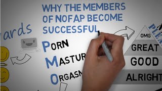 Why The Members Of NoFap Become Successful