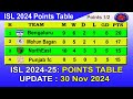 ISL 2024 Points Table today 30/11/2024 | 2024–25 Hero Indian Super League Points Table